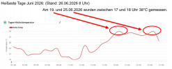 Wetter 03