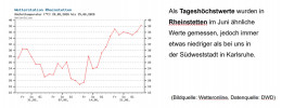 Wetter 04
