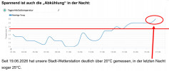 Wetter 05 Wetter 05